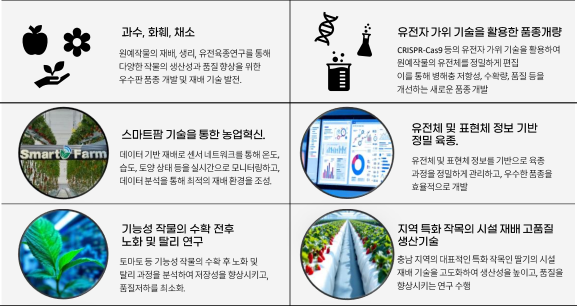 원예학과의 비전